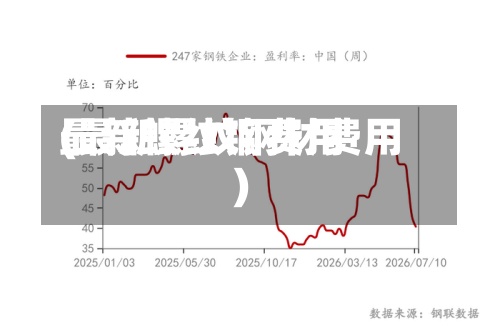 最新螺纹钢费用
(最新螺纹钢材费用
)-第3张图片