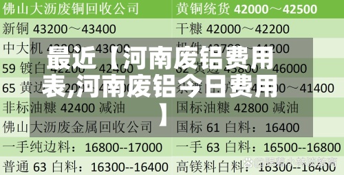 最近【河南废铝费用
表,河南废铝今日费用
】-第3张图片