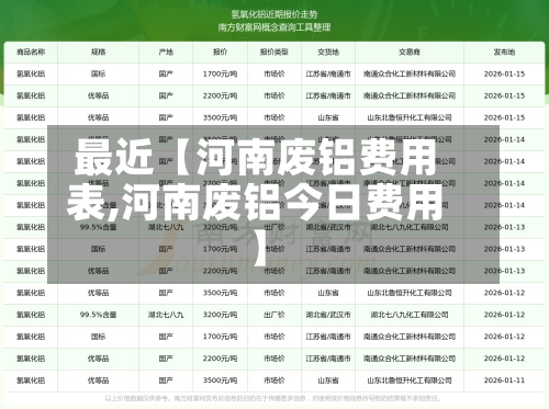 最近【河南废铝费用
表,河南废铝今日费用
】-第2张图片