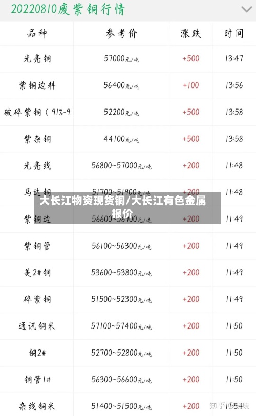 大长江物资现货铜/大长江有色金属报价