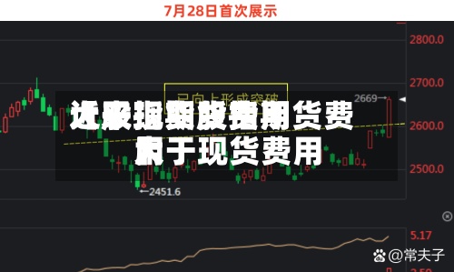 近来
【股指期货费用
大于现货股指期货费用
大于现货费用
】-第3张图片