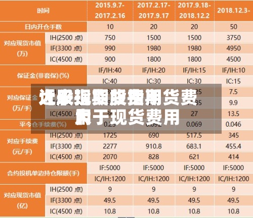 近来
【股指期货费用
大于现货股指期货费用
大于现货费用
】