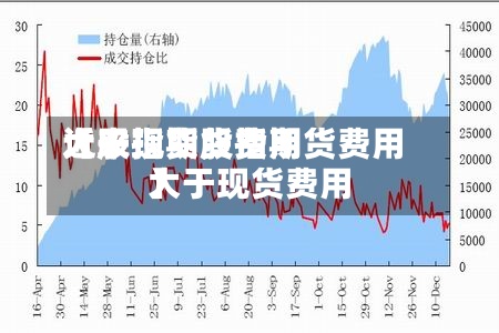 近来
【股指期货费用
大于现货股指期货费用
大于现货费用
】-第2张图片
