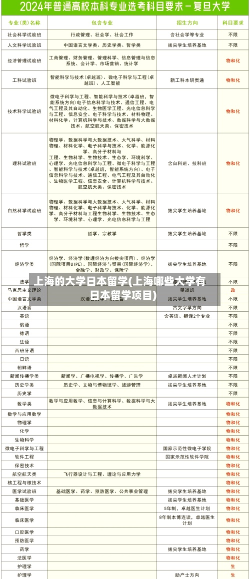 上海的大学日本留学(上海哪些大学有日本留学项目)-第2张图片