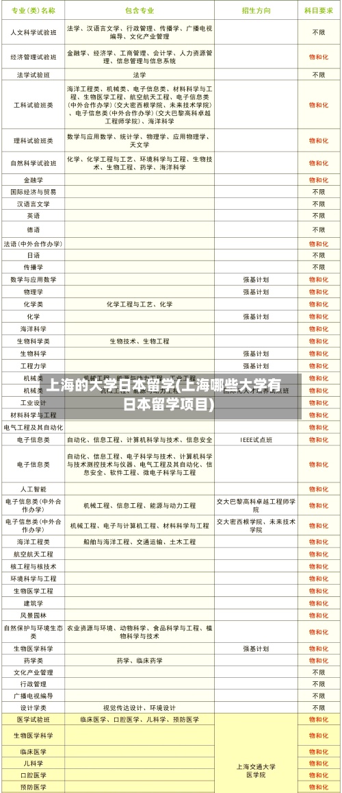 上海的大学日本留学(上海哪些大学有日本留学项目)