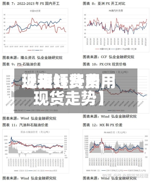 近来
【短纤费用
现货短纤费用
现货走势】