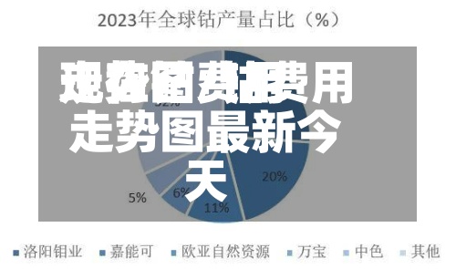 现在钴费用
走势图/钴费用
走势图最新今天