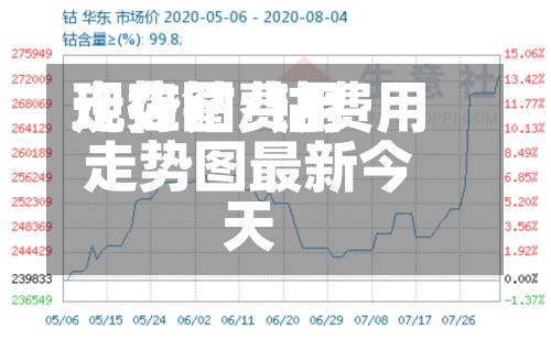 现在钴费用
走势图/钴费用
走势图最新今天-第2张图片
