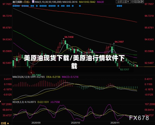 美原油现货下载/美原油行情软件下载