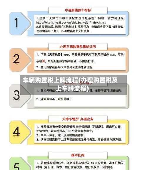 车辆购置税上牌流程(办理购置税及上车牌流程)-第3张图片