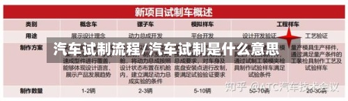 汽车试制流程/汽车试制是什么意思