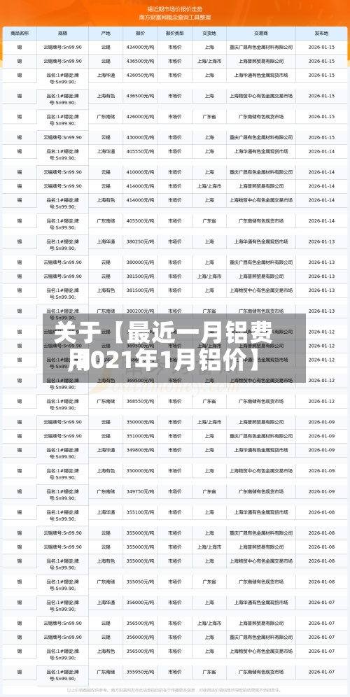 关于【最近一月铝费用,2021年1月铝价】-第2张图片