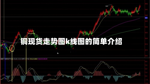 铜现货走势图k线图的简单介绍-第2张图片