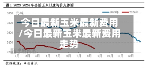 今日最新玉米最新费用/今日最新玉米最新费用走势