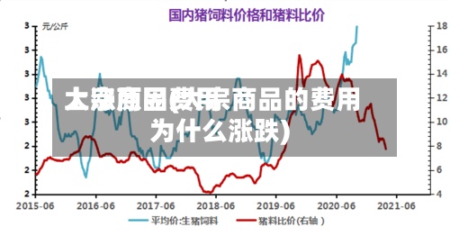 大宗商品费用
上涨原因(大宗商品的费用
为什么涨跌)-第2张图片