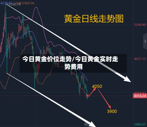 今日黄金价位走势/今日黄金实时走势费用
-第2张图片