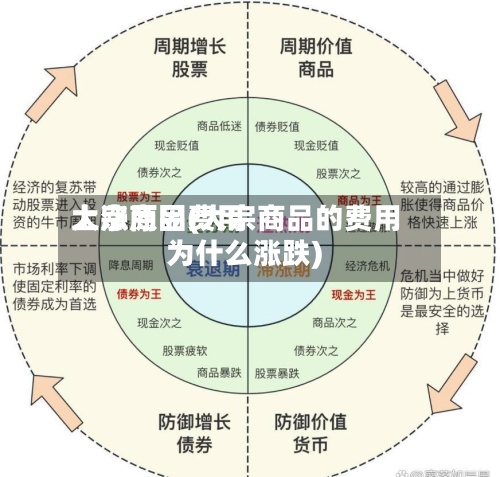 大宗商品费用
上涨原因(大宗商品的费用
为什么涨跌)