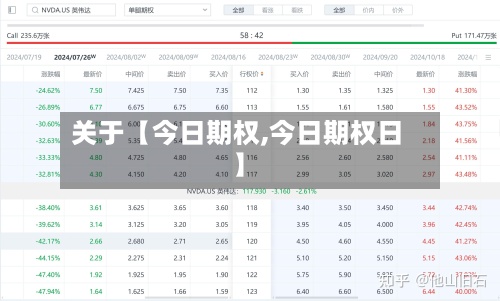 关于【今日期权,今日期权日】