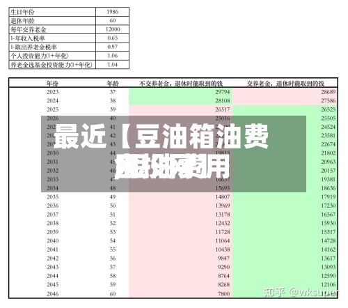 最近【豆油箱油费用
,豆油费用
金投网】-第2张图片