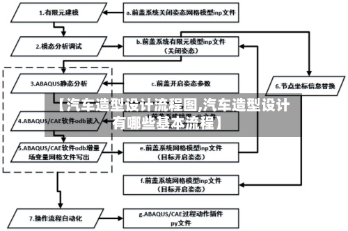 【汽车造型设计流程图,汽车造型设计有哪些基本流程】