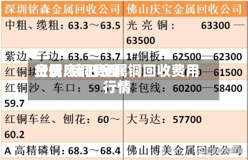 金属废铜费用行情/废旧金属铜回收费用行情