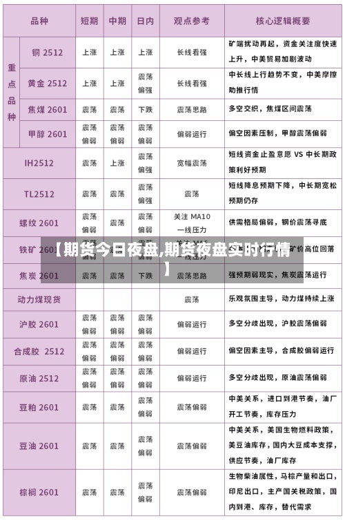 【期货今日夜盘,期货夜盘实时行情】