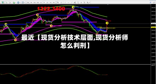 最近【现货分析技术层面,现货分析师怎么判刑】