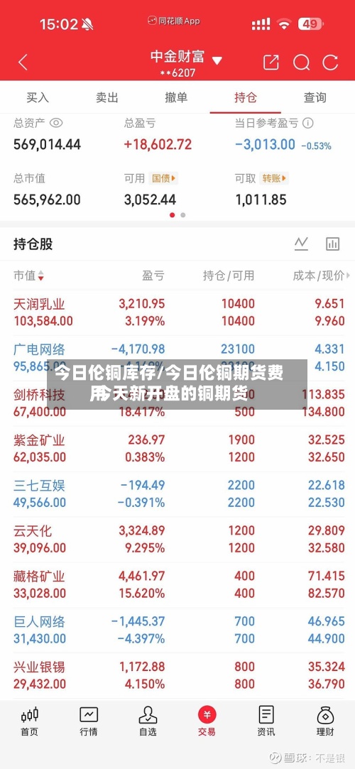 今日伦铜库存/今日伦铜期货费用
,今天新开盘的铜期货-第2张图片