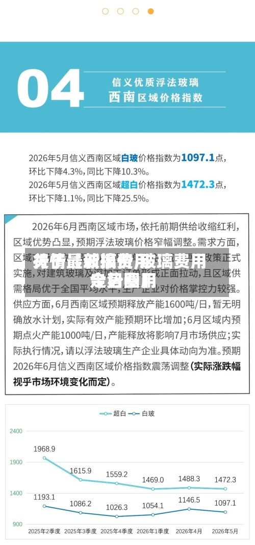 关于【玻璃费用
行情最新报价,玻璃费用
今日费用
走势图】-第2张图片