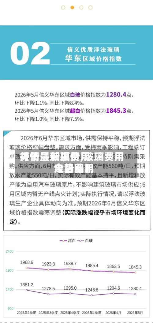 关于【玻璃费用行情最新报价,玻璃费用今日费用走势图】