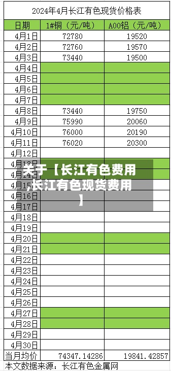 关于【长江有色费用
,长江有色现货费用
】