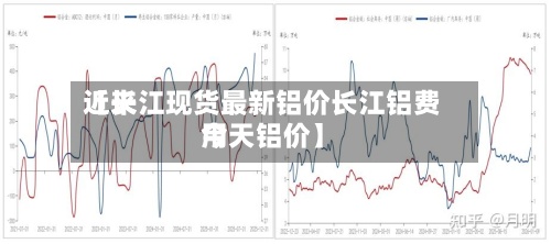近来
【长江现货最新铝价长江铝费用
今天铝价】-第2张图片