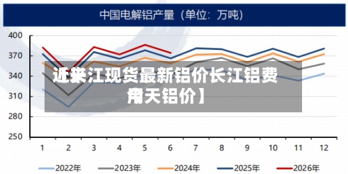 近来【长江现货最新铝价长江铝费用今天铝价】