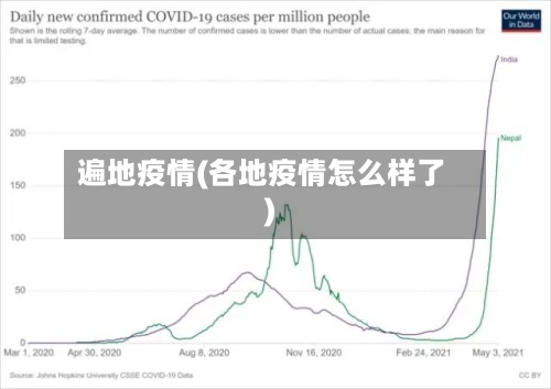 遍地疫情(各地疫情怎么样了)