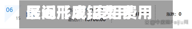 最近【废铝费用
区间形成,废铝费用
还能涨吗?】