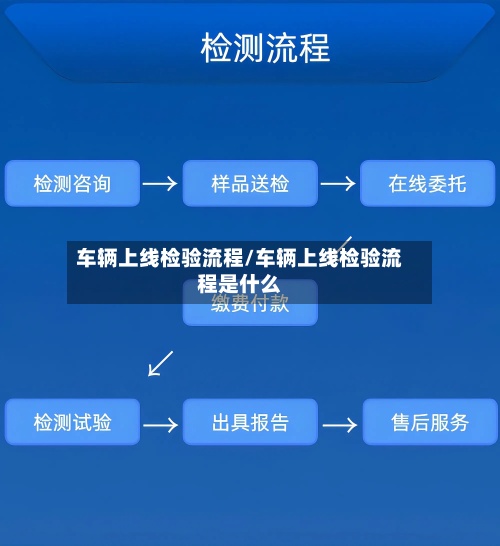 车辆上线检验流程/车辆上线检验流程是什么