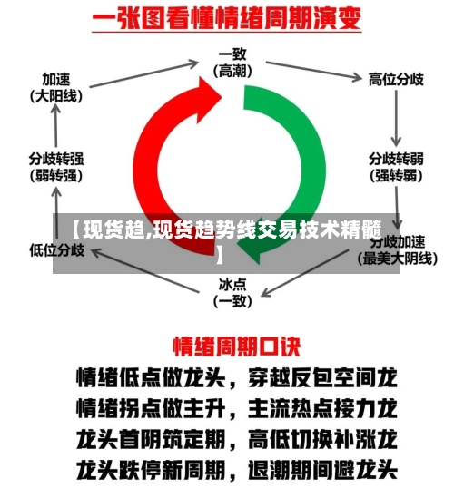 【现货趋,现货趋势线交易技术精髓】