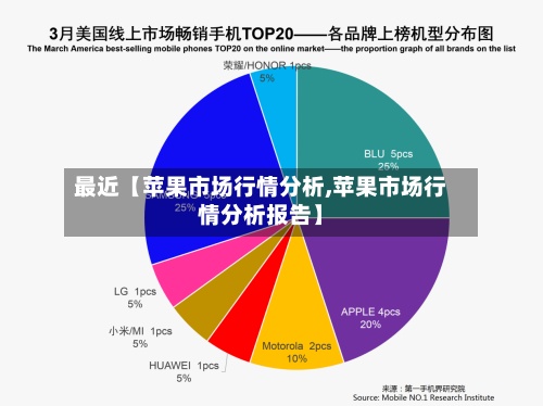 最近【苹果市场行情分析,苹果市场行情分析报告】