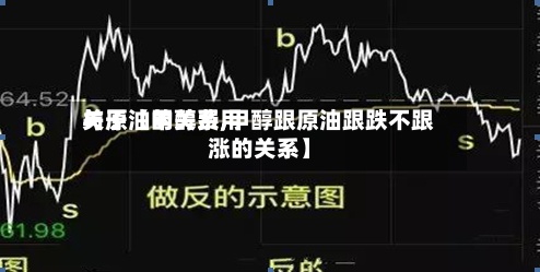 关于【甲醇费用
与原油的关系,甲醇跟原油跟跌不跟涨的关系】