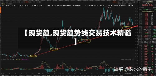 【现货趋,现货趋势线交易技术精髓】-第2张图片