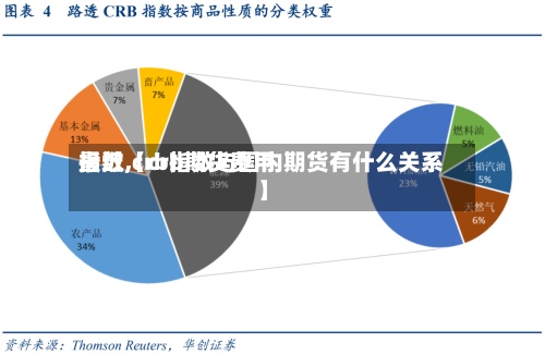 最近【crb期货费用
指数,crb指数与国内期货有什么关系】