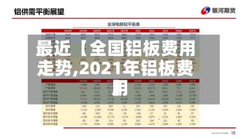 最近【全国铝板费用
走势,2021年铝板费用
】-第2张图片