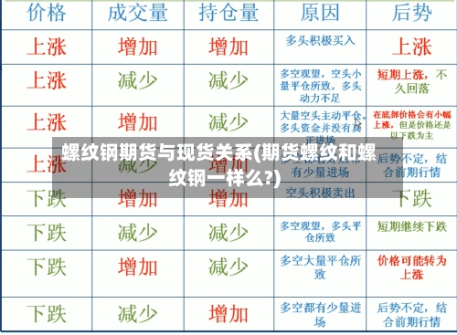 螺纹钢期货与现货关系(期货螺纹和螺纹钢一样么?)