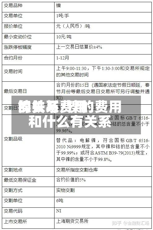 镍铁与费用
的关系/镍的费用
和什么有关系