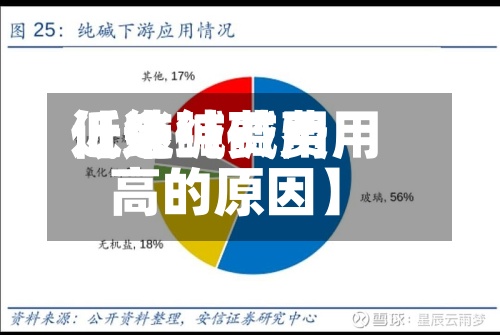 近来
【纯碱费用
低迷纯碱费用
高的原因】-第3张图片