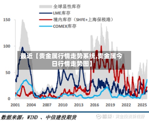 最近【贵金属行情走势系统,贵金属今日行情走势图】-第2张图片