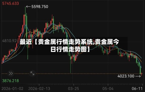 最近【贵金属行情走势系统,贵金属今日行情走势图】