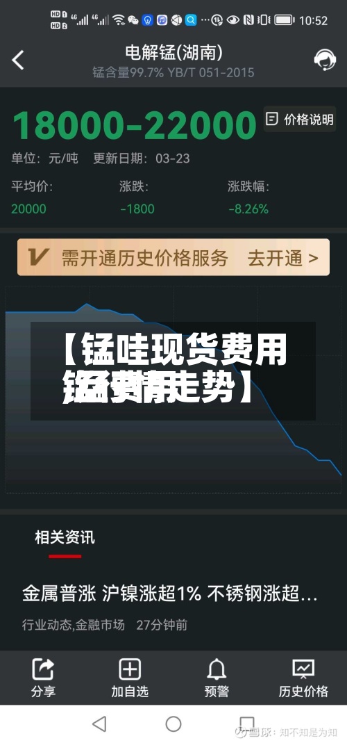 【锰哇现货费用
,锰费用
锰行情走势】