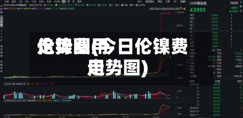伦镍费用
走势图(今日伦镍费用
走势图)