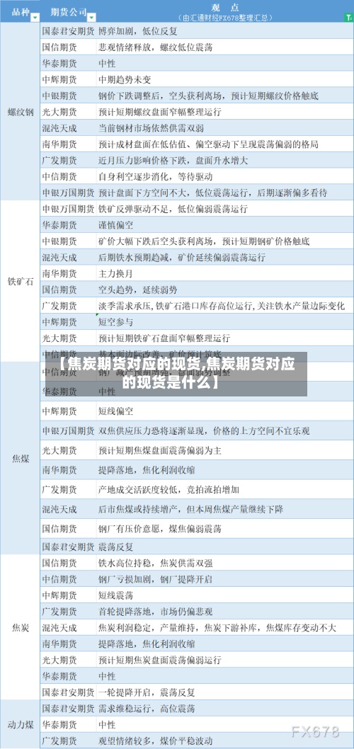【焦炭期货对应的现货,焦炭期货对应的现货是什么】